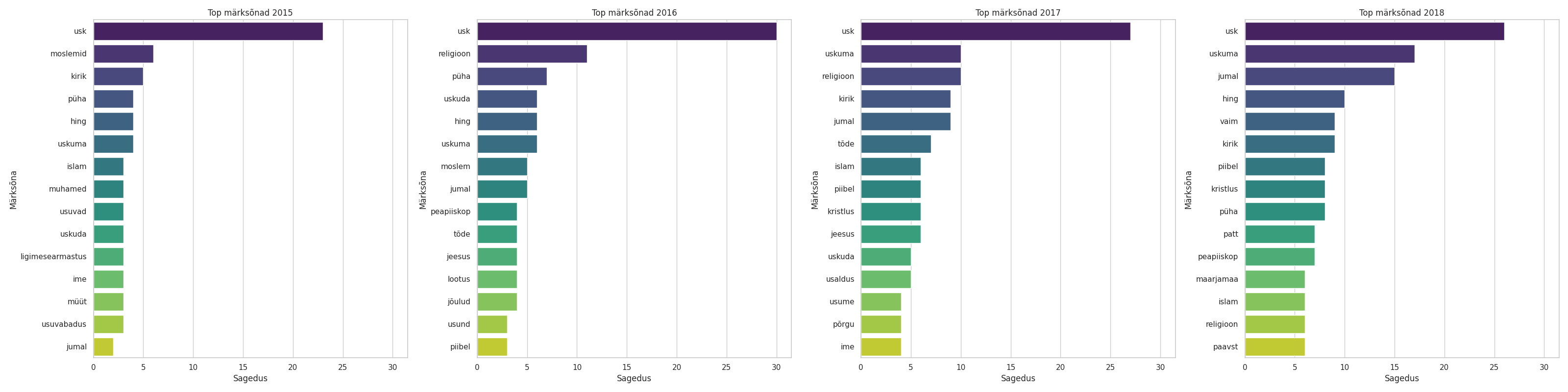 comparison_keywords