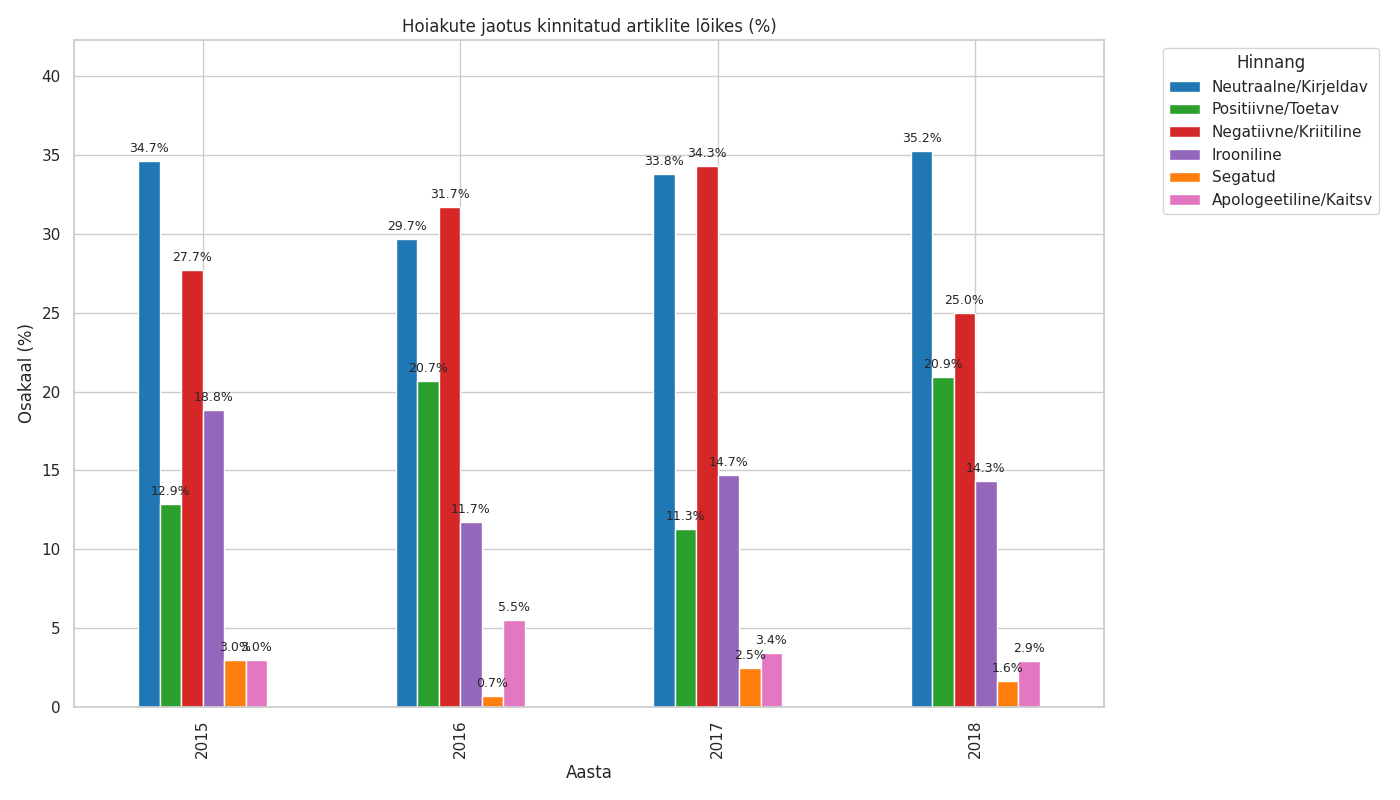 comparison_sentiment_pct