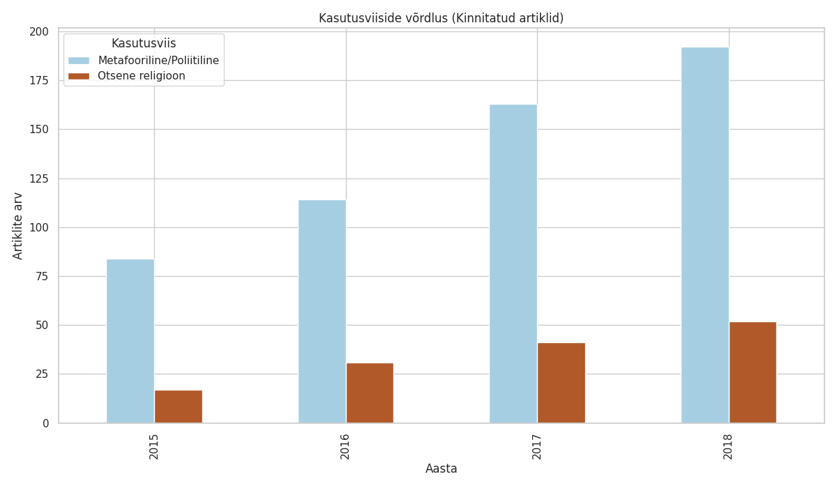 comparison_usage